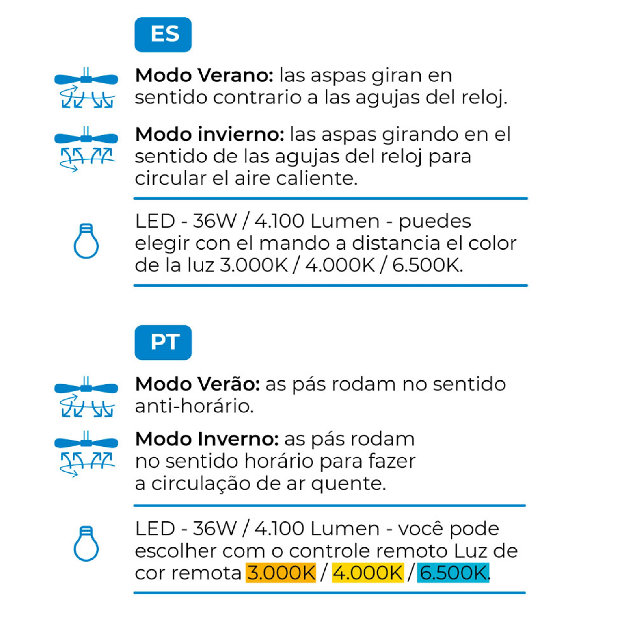 VENTILADOR DE TECHO 3CCT Ø107 cm, BLANCO-MADERA - EDM - Imagen 4